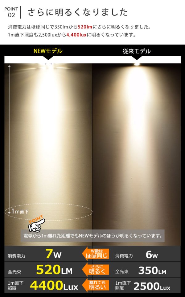 画像6: 【即納】ダクトレール用スポットライトショート器具セット LED電球 E11 高演色Ra92 非調光 フリッカーフリー 狭角15° Blackモデル 電球色2700K 520lm 7W(ダイクロハロゲン60W相当) JDRφ50タイプ + LCX100E112BKショートセット 2年保証