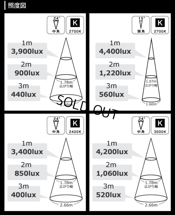 画像7: 【即納】【数量限定価格】LED電球 E11 高演色Ra92 調光器対応 フリッカーフリー 中角24° Blackモデル 電球色2700K 520lm 7W(ダイクロハロゲン60W相当) JDRφ50タイプ