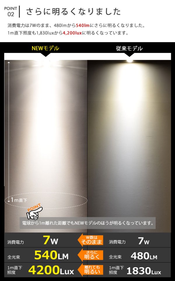 画像6: 【即納】【数量限定価格】LED電球 E11 高演色Ra92 調光器対応 フリッカーフリー 中角24° Whiteモデル 電球色3000K 540lm 7W(ダイクロハロゲン60W相当) JDRφ50タイプ