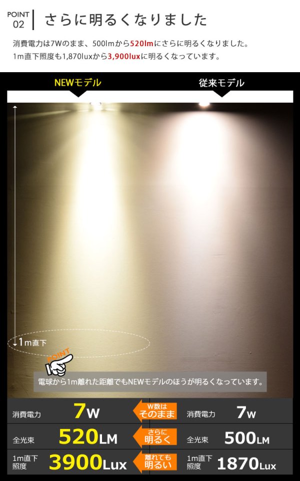 画像6: 【即納】【数量限定価格】LED電球 E11 高演色Ra92 調光器対応 フリッカーフリー 中角24° Whiteモデル 電球色2700K 520lm 7W(ダイクロハロゲン60W相当) JDRφ50タイプ