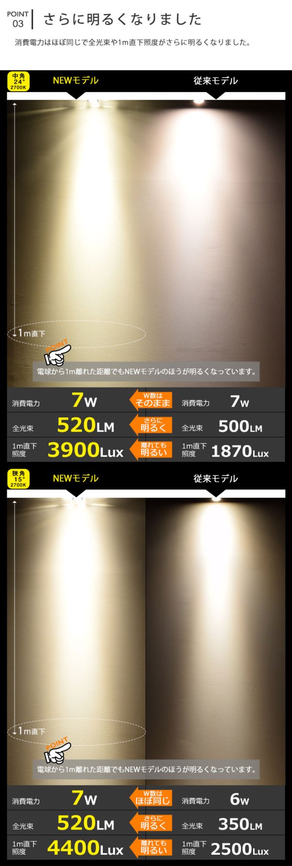 画像8: 【即納】【数量限定価格】LED電球 E11 【高演色 クラス2】 【演色A】 高演色Ra92 非調光 フリッカーフリー 中角24°  Whiteモデル 電球色2700K 520lm 7W(ダイクロハロゲン60W相当)  JDRφ50タイプ　