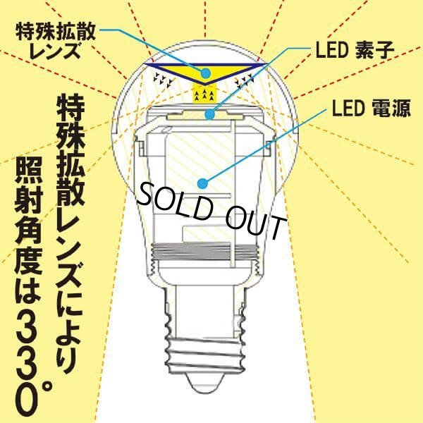 画像9: 【即納】LED電球 口金E17 【高演色 クラス2】 【演色AA】 高演色Ra95 調光器対応 クリアタイプ 照射角330° 電球色2700K 330lm 5W(ミニクリプトン電球40W相当) 2年保証