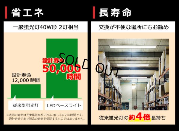 画像7: 【生産終了品 在庫限り】【即納】【3年保証】 LEDベースライト 高演色 Ra92 蛍光灯 40W型 2灯相当 32.5W 3900lm 逆富士型 器具一体型 直管タイプ 天井直付け 昼白色(5000K) 照射角度180° 薄型 フリッカーフリー ノイズレス 同梱不可