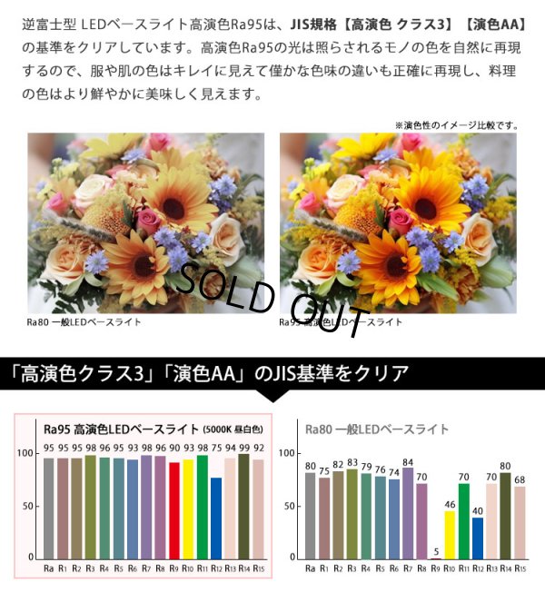 画像2: 【即納】 LEDベースライト 【高演色 クラス3】 【演色AA】 【3年保証】 高演色 Ra95 蛍光灯 40W型 2灯相当 50W 7000lm 逆富士型 器具一体型 直管タイプ 天井直付け 昼白色(5000K) 照射角度180° 薄型 フリッカーフリー ノイズレス 同梱不可