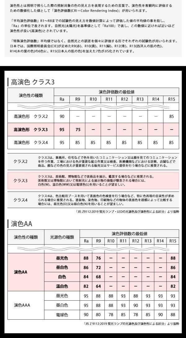 画像3: 【即納】 LEDベースライト 【高演色 クラス3】 【演色AA】 【3年保証】 高演色 Ra95 蛍光灯 40W型 2灯相当 50W 7000lm 逆富士型 器具一体型 直管タイプ 天井直付け 昼白色(5000K) 照射角度180° 薄型 フリッカーフリー ノイズレス 同梱不可