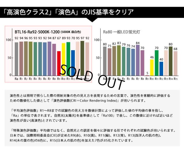 画像3: 【即納】【生産終了品】LED蛍光灯 16W(従来型40W相当) 【高演色 クラス2】 【演色A】 高演色Ra92 グロー式工事不要 口金G13 フリッカーフリー ノイズなし 1800lm 昼白色5000K 両側給電方式 2年保証 同梱不可【送料無料対象外商品】