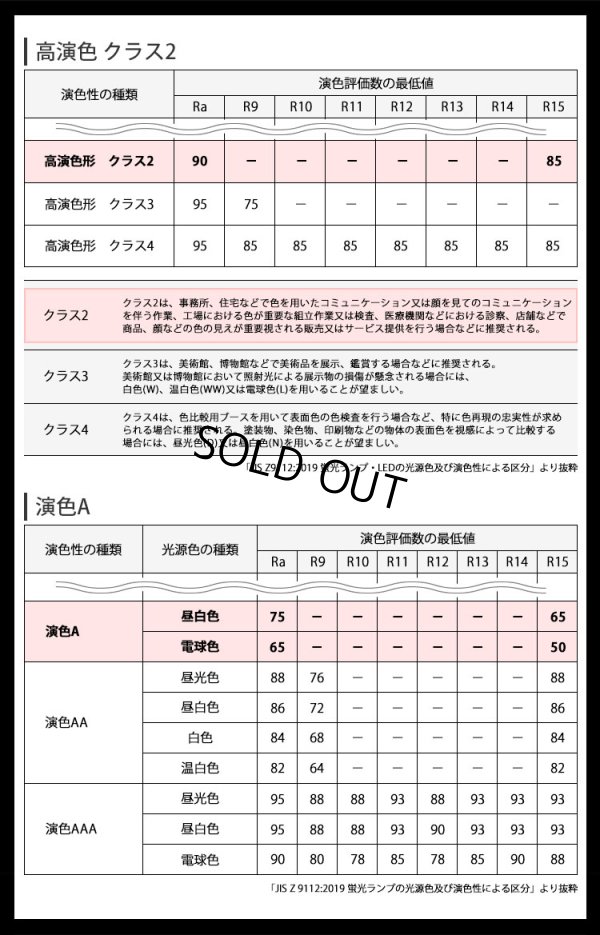 画像4: 【即納】【生産終了品】LED蛍光灯 16W(従来型40W相当) 【高演色 クラス2】 【演色A】 高演色Ra92 グロー式工事不要 口金G13 フリッカーフリー ノイズなし 1800lm 昼白色5000K 両側給電方式 2年保証 同梱不可【送料無料対象外商品】