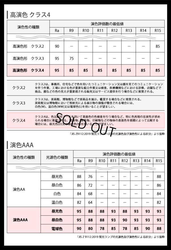 画像5: 【即納】【生産終了品】LED蛍光灯 16W(従来型40W相当) 【高演色 クラス4】 【演色AAA】 高演色Ra98 グロー式工事不要 口金G13 フリッカーフリー ノイズなし CISPR11 CISPR15 サージ2KV対応 色検査 1800lm 昼白色5000K 両側給電方式 2年保証 同梱不可【送料無料対象外商品】