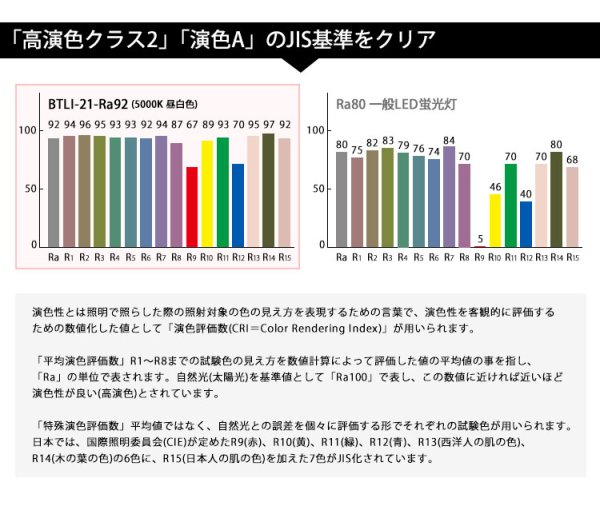 画像3: 【即納】LED蛍光灯 器具一体型 21W 40W型 【高演色 クラス2】 【演色A】 演色性Ra92   直管タイプ LED照明 1210mm   低ノイズ設計 2835素子 昼白色(5000-5500K) 照射角度180° 2年保証 同梱不可【送料無料対象外商品】
