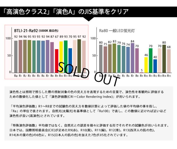 画像3: 【即納】LED蛍光灯 器具一体型 21W 40W型 【高演色 クラス2】 【演色A】 演色性Ra92   直管タイプ LED照明 1210mm   低ノイズ設計 2835素子 昼白色(5000-5500K) 照射角度180° 2年保証 同梱不可【送料無料対象外商品】
