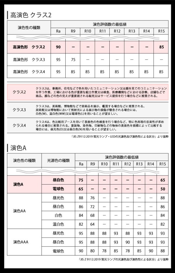 画像4: 【即納】LED蛍光灯 器具一体型 21W 40W型 【高演色 クラス2】 【演色A】 演色性Ra92   直管タイプ LED照明 1210mm   低ノイズ設計 2835素子 昼白色(5000-5500K) 照射角度180° 2年保証 同梱不可【送料無料対象外商品】