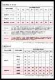 画像4: 【NEW】【即納】LED蛍光灯 器具一体型 21W(蛍光灯40W型相当) 【高演色 クラス4】 【演色AAA】 演色性Ra98 工事必要 フリッカーフリー ノイズなし 直管タイプ 1198mm 昼白色5000K 2300lm 照射角度180° LED照明 2年保証 同梱不可【送料無料対象外商品】 (4)