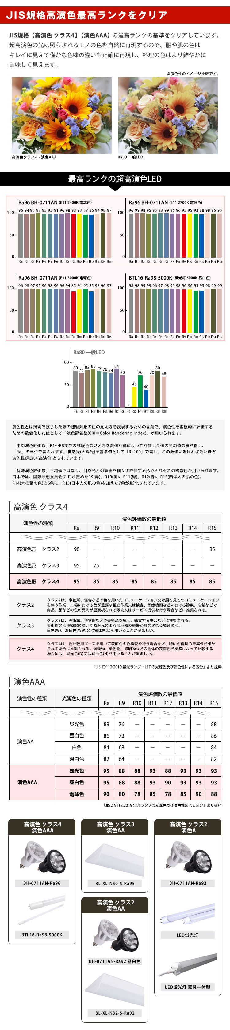 JIS規格高演色最高ランク【高演色 クラス4】【演色AAA】をクリア