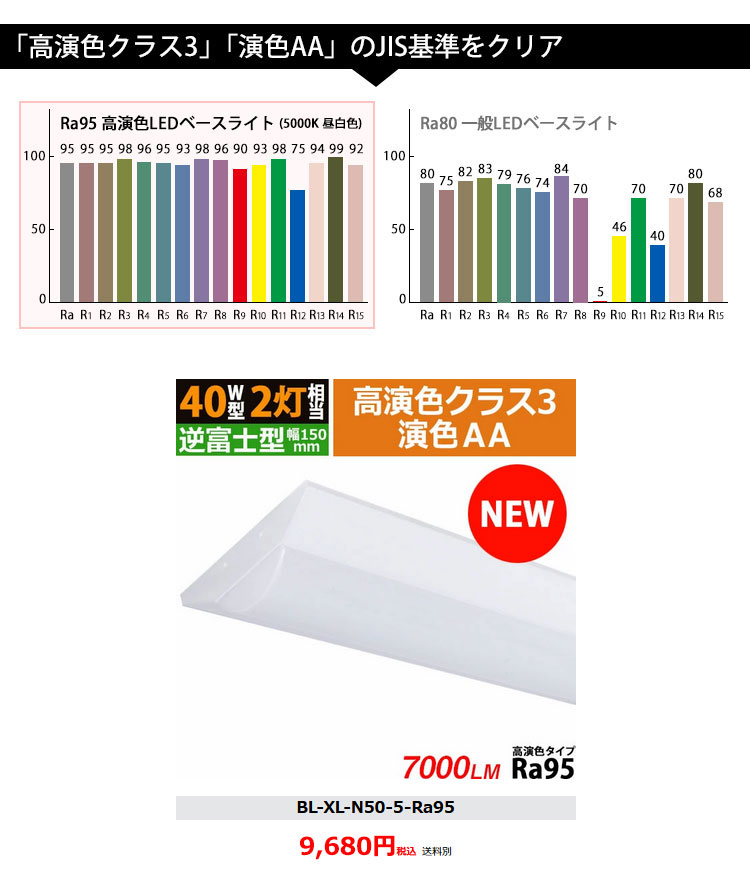 【高演色 クラス3】【演色AA】のJIS基準クリア 逆富士型LEDベースライト BL-XL-N50-5-Ra95