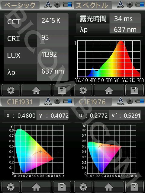 BeeLIGHTのLED電球BH-0511NC-2400K-30」の演色性データ。