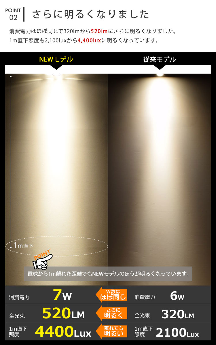 BeeLiGHT 口金E11 LED電球のNEWモデル「BH-0711ANC-BK-WW-Ra92-15D」