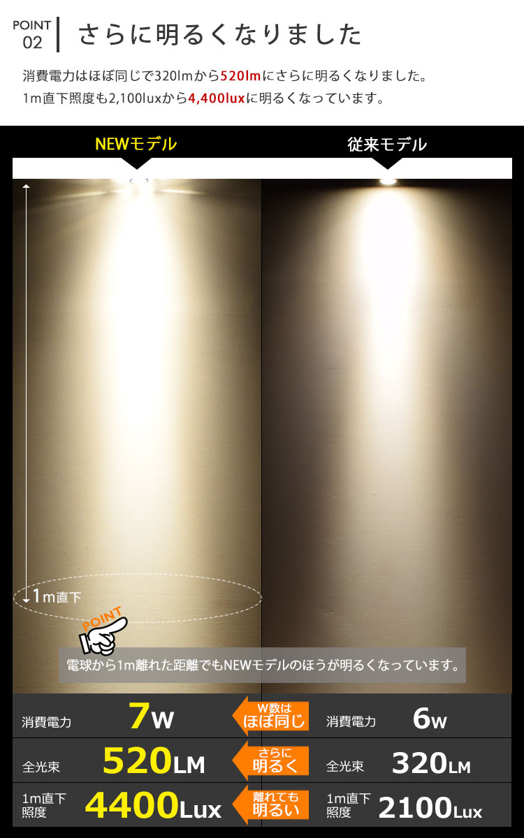 BeeLiGHT 口金E11 LED電球のNEWモデル「BH-0711ANC-WH-WW-Ra92-15D」