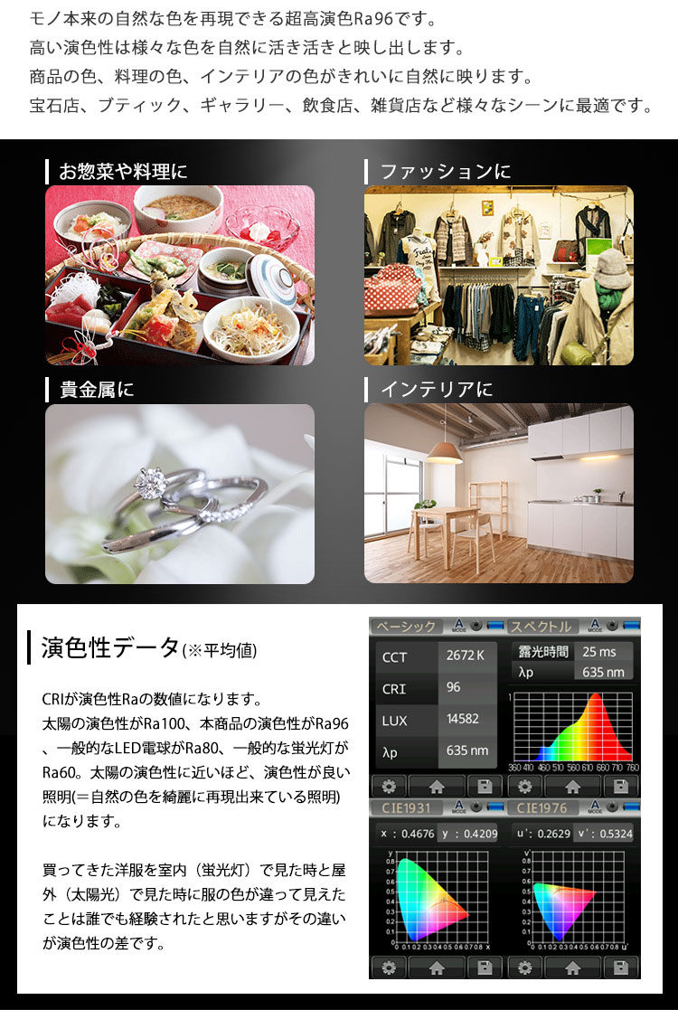 超高演色Ra96は「JIS 高演色 クラス4」「JIS 演色AAA」の最高ランクをクリア