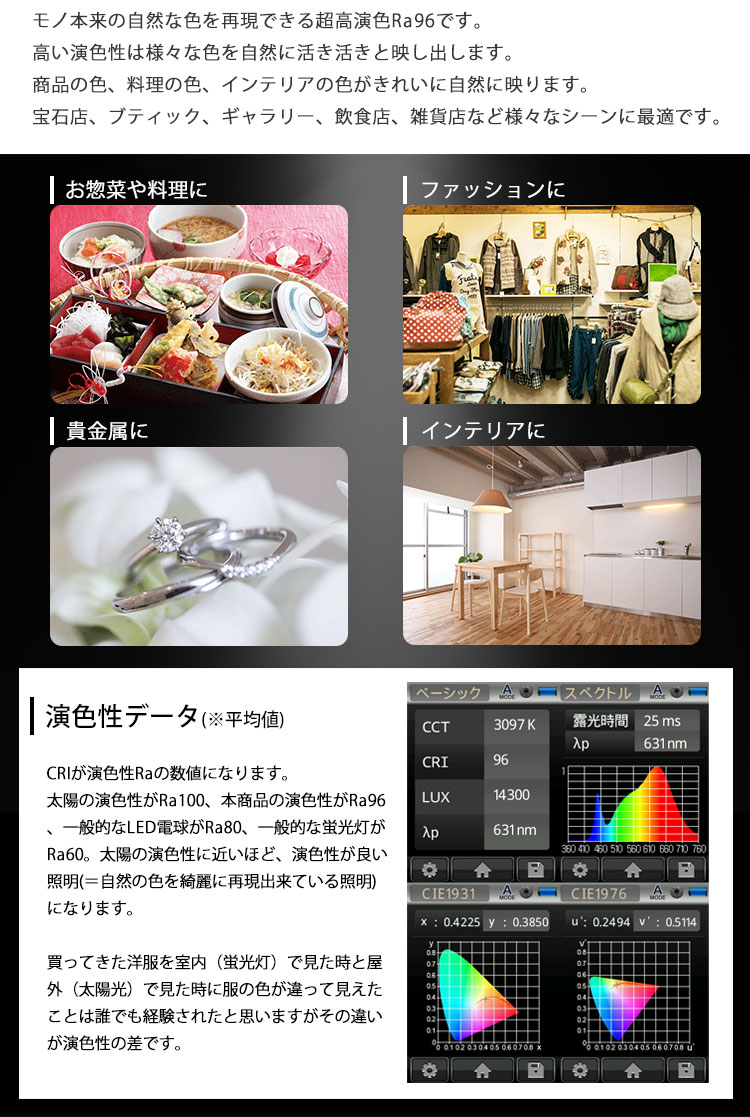 超高演色Ra96は「JIS 高演色 クラス4」「JIS 演色AAA」の最高ランクをクリア