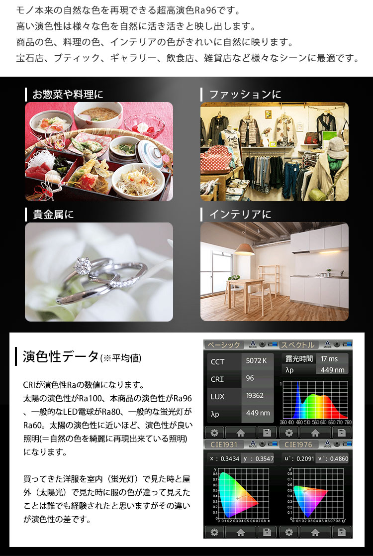 超高演色Ra96は「JIS 高演色 クラス4」「JIS 演色AAA」の最高ランクをクリア