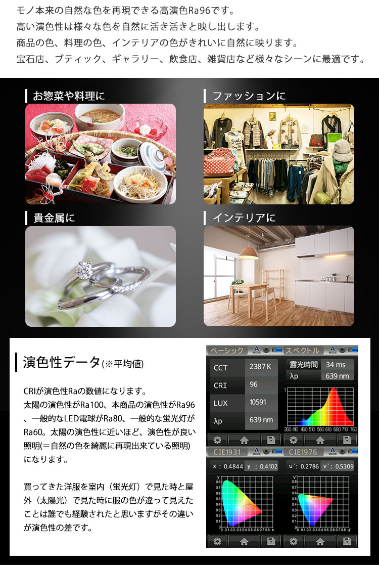 高演色Ra96は「JIS 高演色 クラス4」「JIS 演色AAA」の最高ランクをクリア
