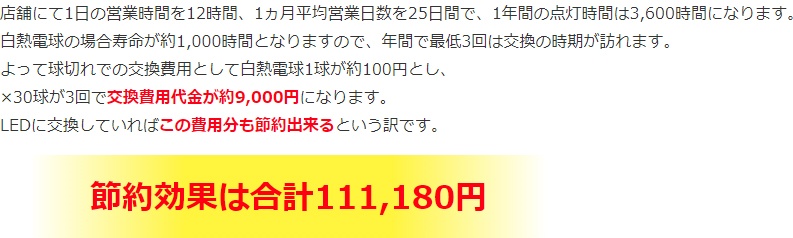 BeeLIGHT製品の節電効果