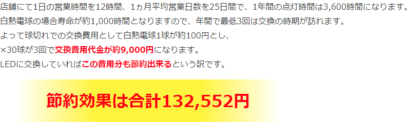 BeeLIGHT製品の節電効果