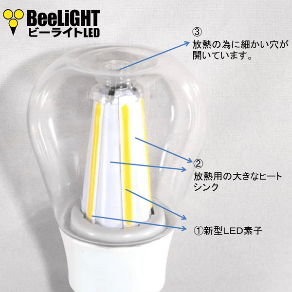 BeeLIGHTのLED電球「BD-1026C-Clear-2200」の商品画像。クリア電球で画期的な明るさを実現している3つの新発想を解説。