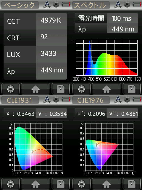 遠藤照明 LED看板灯 防湿・防雨形 電源別置形 10000TYPE メタルハライドランプ150W相当 看板用配光 非調光 電球色 ダークグレー ERS5199HA - 3