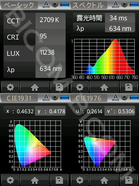 BeeLIGHTのLED電球BH-0511N-2700K-30」の演色性データ。