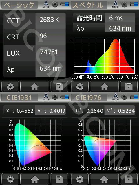 BeeLIGHTのLED電球「BH-0711NC-WH-WW-Ra96」の演色性データ。