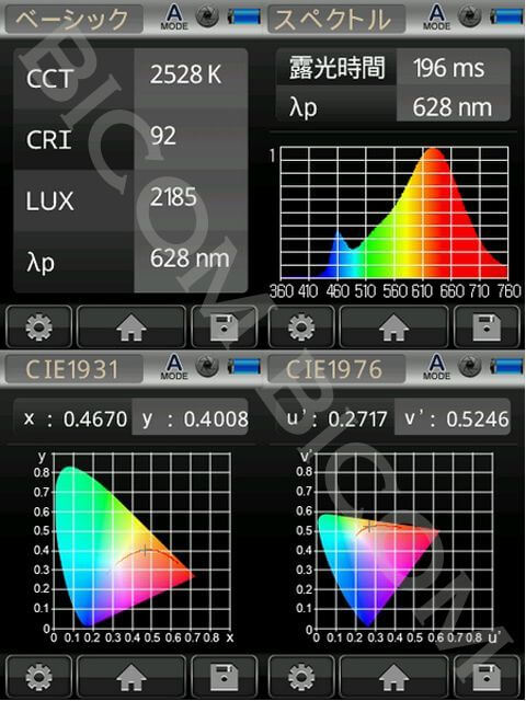BeeLIGHTのLEDスティック「BST-03-Ra92-WW」の演色性データ。
