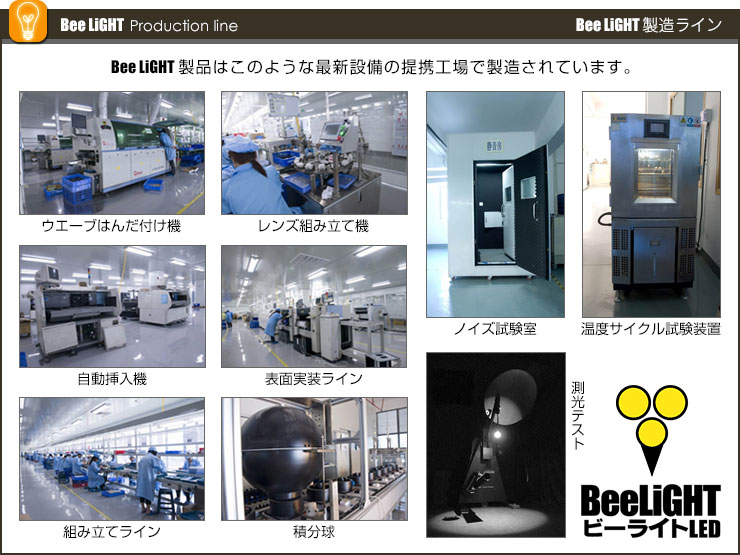 BeeLIGHT製造ラインの紹介画像。BeeLIGHT製品を製造している最新設備の提携工場の様子を複数枚の写真で解説。