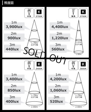 画像7: 【即納】【数量限定価格】LED電球 E11 高演色Ra92 調光器対応 フリッカーフリー 中角24° Blackモデル 電球色2700K 520lm 7W(ダイクロハロゲン60W相当) JDRφ50タイプ　