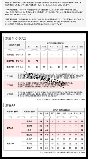 画像3: 【NEW】【7月末発売予定】 LEDベースライト 【高演色 クラス3】 【演色AA】 【3年保証】 高演色 Ra95 蛍光灯 40W型 2灯相当 32.5W 3900lm 逆富士型 器具一体型 直管タイプ 天井直付け 昼白色(5000K) 照射角度180° 薄型 フリッカーフリー ノイズレス 同梱不可