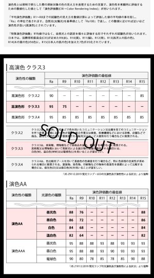 画像3: 【即納】 LEDベースライト 【高演色 クラス3】 【演色AA】 【3年保証】 高演色 Ra95 蛍光灯 40W型 2灯相当 50W 7000lm 逆富士型 器具一体型 直管タイプ 天井直付け 昼白色(5000K) 照射角度180° 薄型 フリッカーフリー ノイズレス 同梱不可