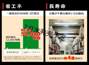 画像9: 【NEW】【7月末発売予定】 LEDベースライト 【高演色 クラス3】 【演色AA】 【3年保証】 高演色 Ra95 蛍光灯 40W型 2灯相当 32.5W 3900lm 逆富士型 器具一体型 直管タイプ 天井直付け 昼白色(5000K) 照射角度180° 薄型 フリッカーフリー ノイズレス 同梱不可