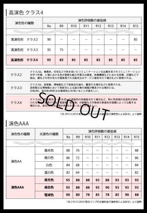 画像5: 【即納】【生産終了品】LED蛍光灯 16W(従来型40W相当) 【高演色 クラス4】 【演色AAA】 高演色Ra98 グロー式工事不要 口金G13 フリッカーフリー ノイズなし CISPR11 CISPR15 サージ2KV対応 色検査 1800lm 昼白色5000K 両側給電方式 2年保証 同梱不可【送料無料対象外商品】