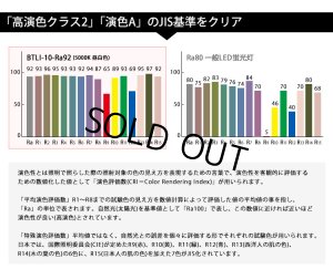 画像3: 【生産終了品 残り1本限り】【即納】LED蛍光灯 器具一体型 10W 20W型 【高演色 クラス2】 【演色A】  演色性Ra92    直管タイプ 590mm  フリッカーフリー ノイズなし 2835素子 昼白色(5000-5500K) 照射角度180° 2年保証 同梱不可【送料無料対象外商品】