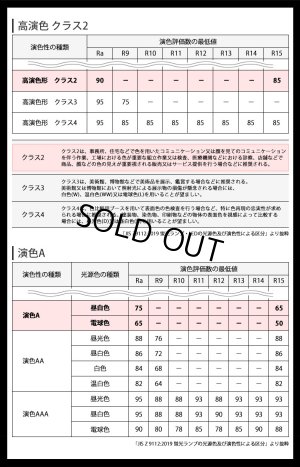 画像4: 【生産終了品 残り1本限り】【即納】LED蛍光灯 器具一体型 10W 20W型 【高演色 クラス2】 【演色A】  演色性Ra92    直管タイプ 590mm  フリッカーフリー ノイズなし 2835素子 昼白色(5000-5500K) 照射角度180° 2年保証 同梱不可【送料無料対象外商品】