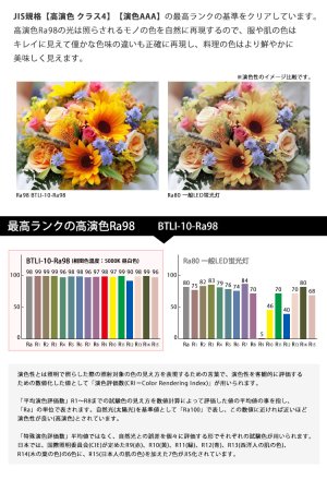 画像3: 【NEW】【即納】LED蛍光灯 器具一体型 10W(蛍光灯20W型相当) 【高演色 クラス4】 【演色AAA】 演色性Ra98 工事必要 フリッカーフリー ノイズなし 直管タイプ 580mm 昼白色5000K 1000lm 照射角度180° LED照明 2年保証 同梱不可【送料無料対象外商品】
