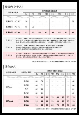 画像4: 【NEW】【即納】LED蛍光灯 器具一体型 21W(蛍光灯40W型相当) 【高演色 クラス4】 【演色AAA】 演色性Ra98 工事必要 フリッカーフリー ノイズなし 直管タイプ 1198mm 昼白色5000K 2300lm 照射角度180° LED照明 2年保証 同梱不可【送料無料対象外商品】